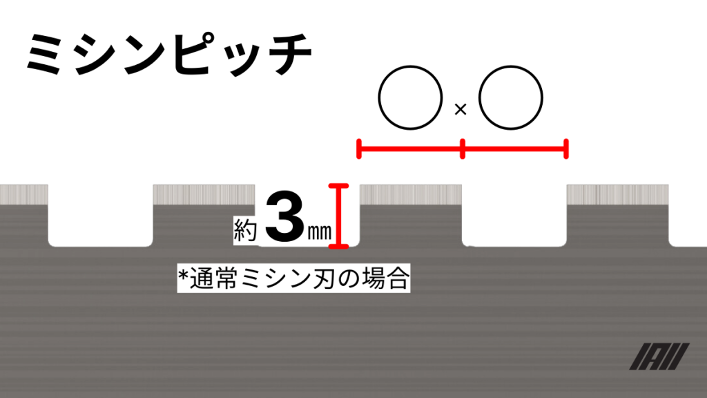 通常ミシン刃の場合、深さは3㎜程。ミシンピッチは刃の部分の長さ×刃でない部分の長さで表記する。
