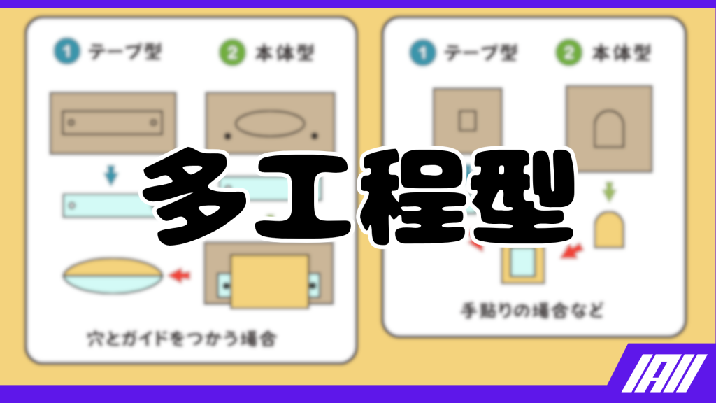 多工程型動画サムネイル