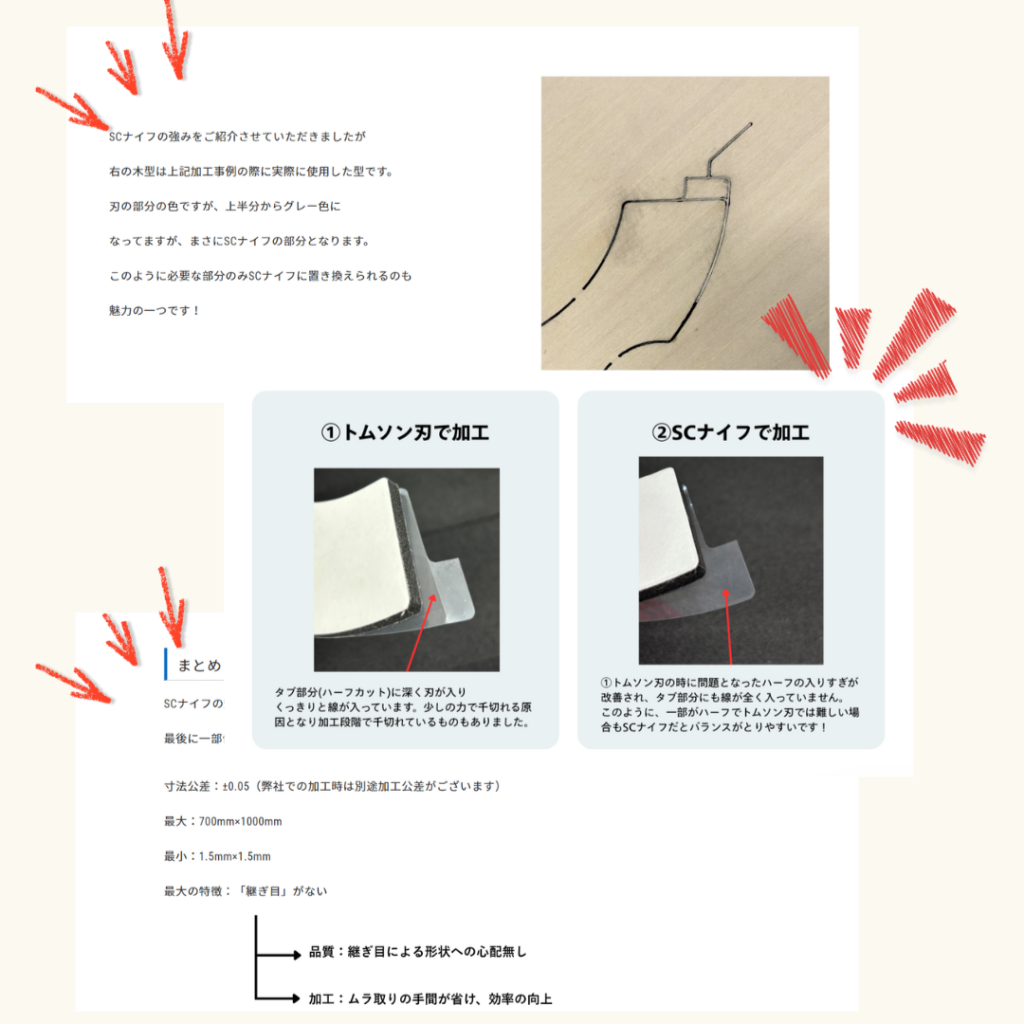 株式会社ノダのSCナイフ
甲南様に紹介していただきました。