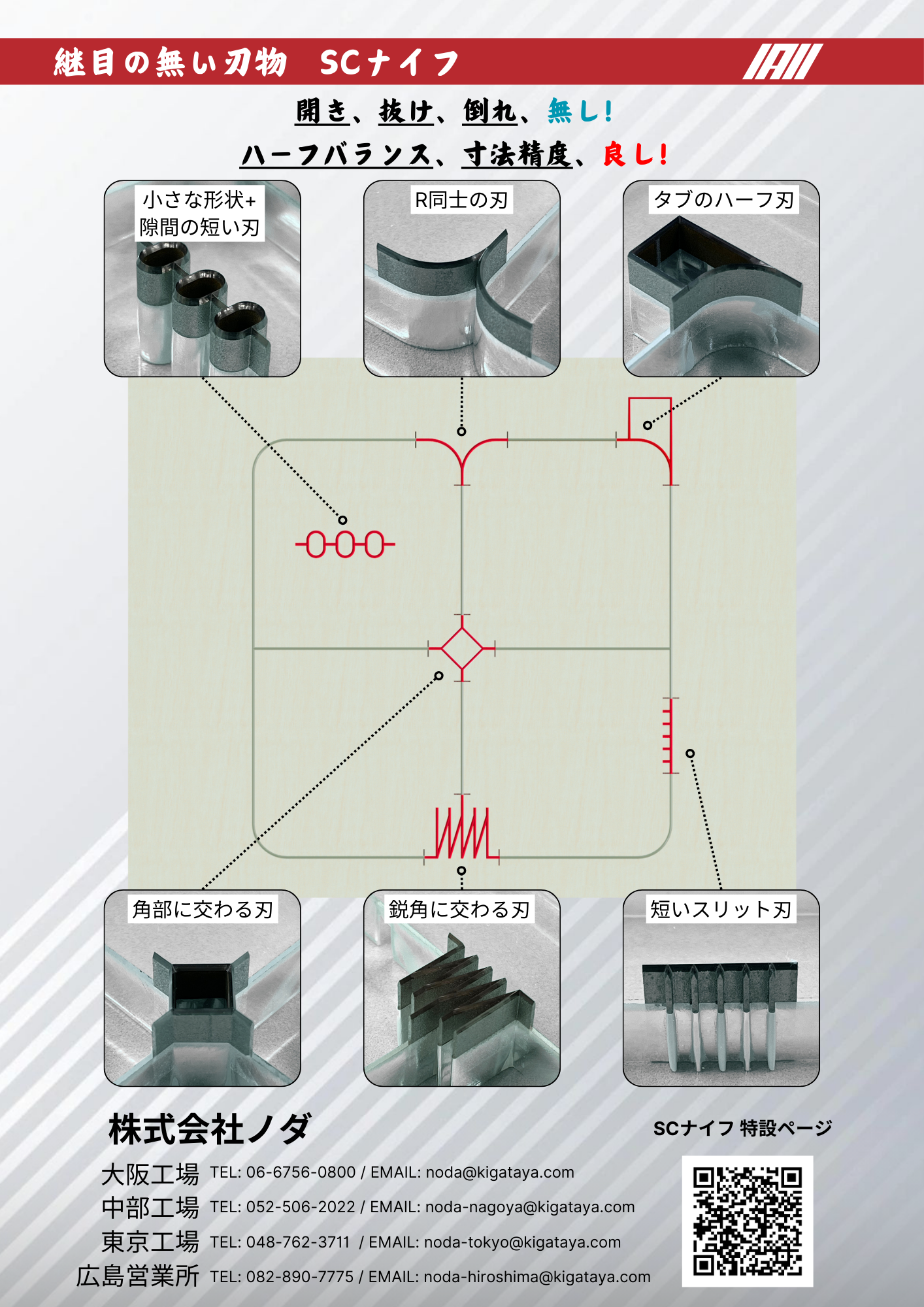 SCナイフの活用箇所の例